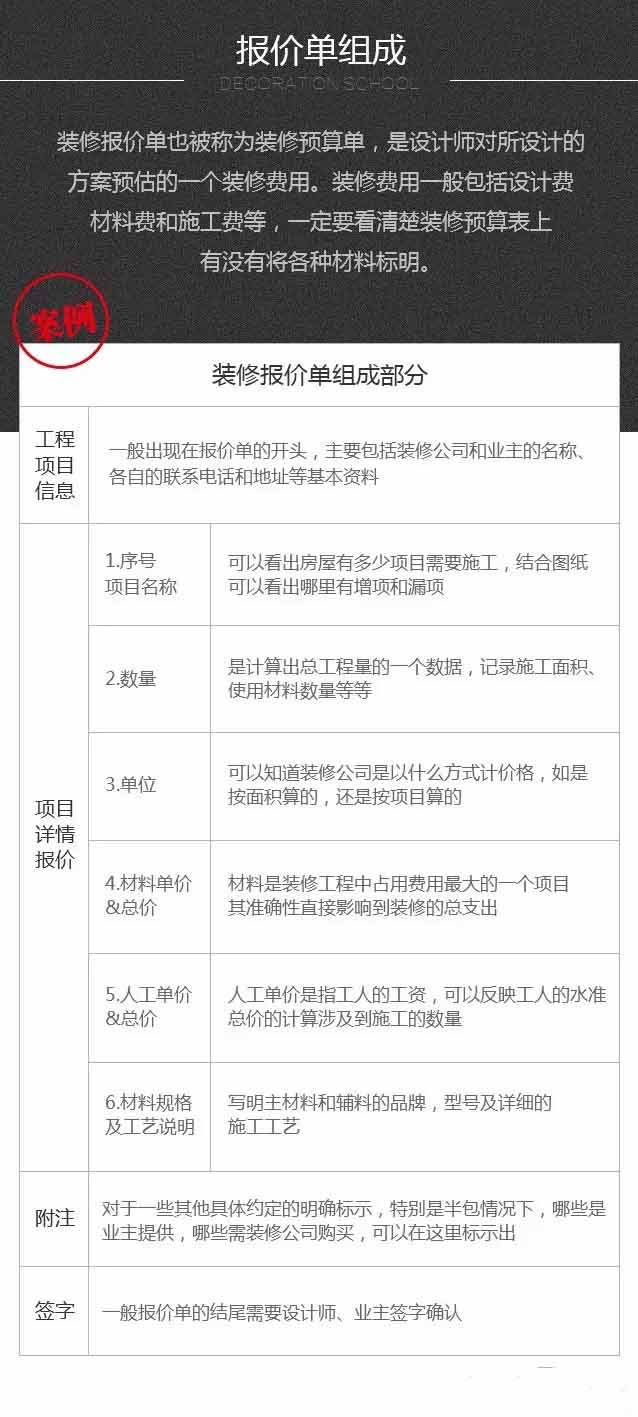 裝修報(bào)價(jià)單